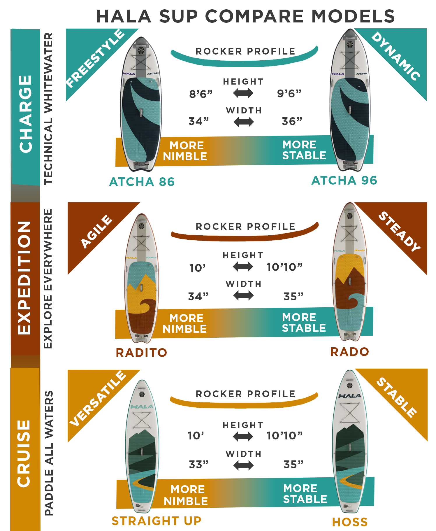 Hala SUP Comparing 2025 Models