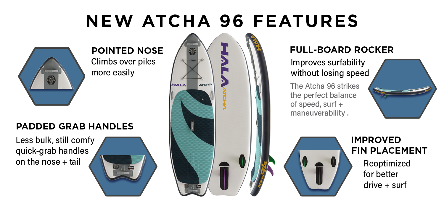 New Atcha 96 features for 2025: Pointed Nose climbs over river piles, Full-Board Rocker improves surfability without losing speed, Padded Grab Handles on nose and tail, Improved Fin Placement reoptimized for better drive and surf