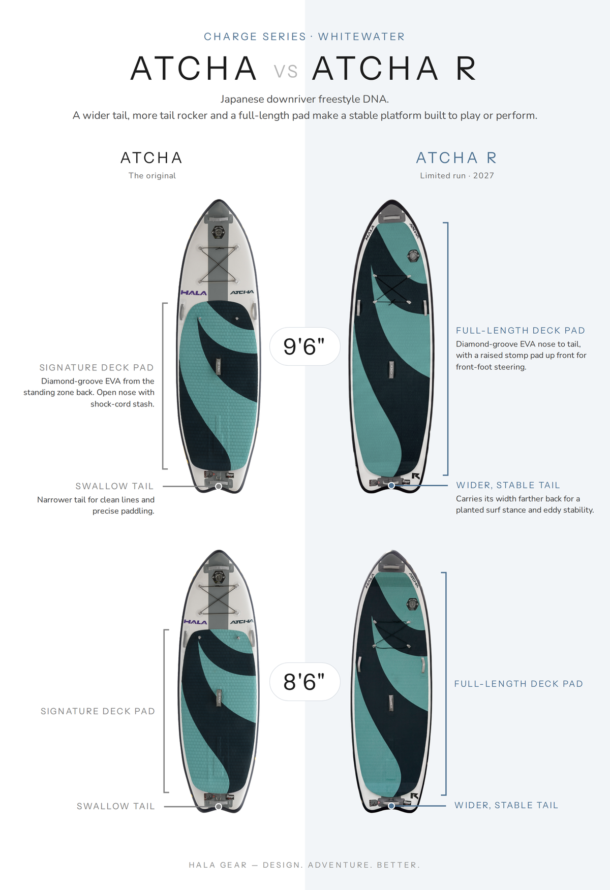Atcha vs Atcha R comparison, 9'6 and 8'6: the Atcha has a signature deck pad and swallow tail; the Atcha R has a full-length deck pad with a raised front stomp pad, a wider, stable tail and more tail rocker