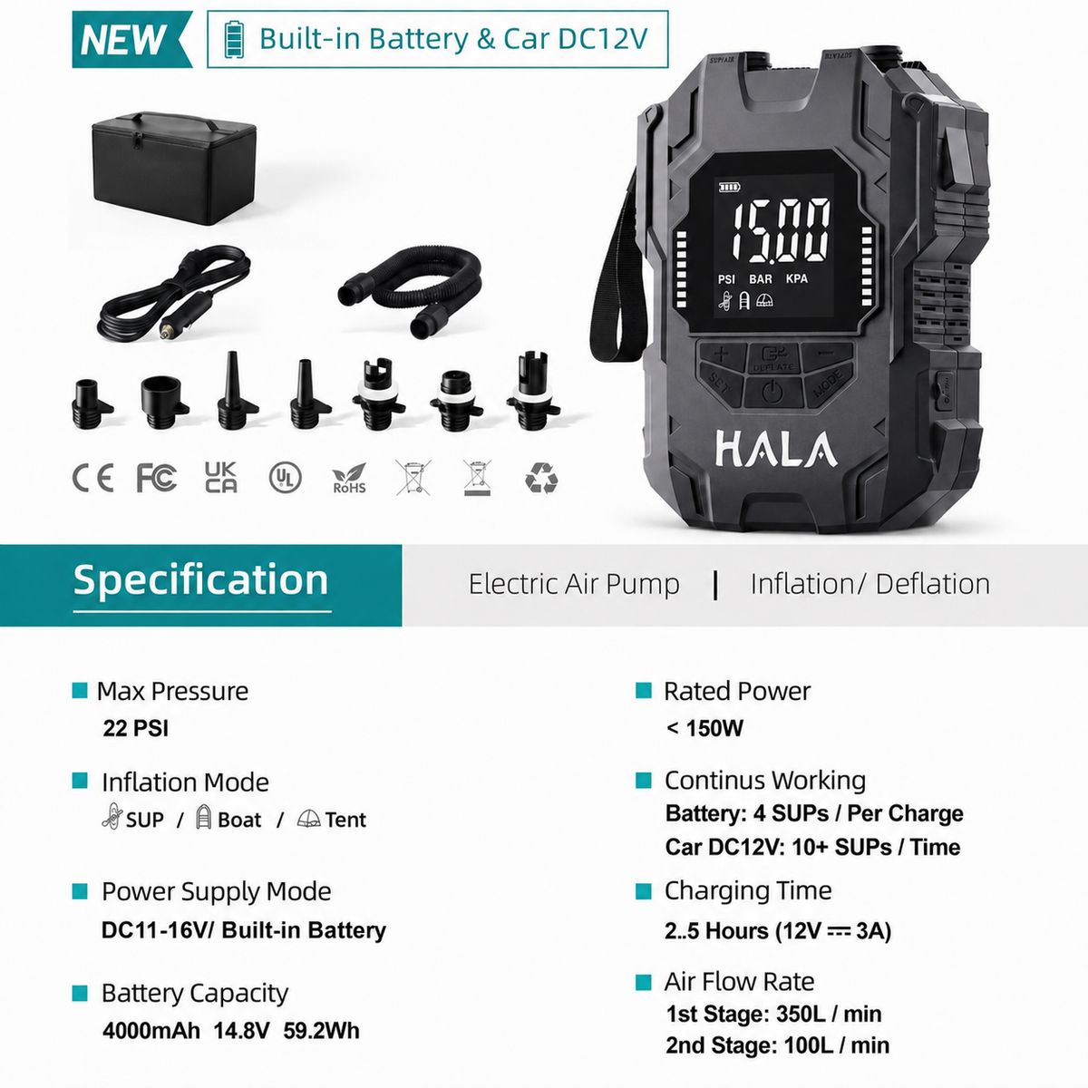 Specification panel for the Hala cordless electric SUP pump: 22 PSI max pressure, built-in 4000mAh 14.8V battery, car DC12V compatible, 2.8 hour charge time, two-stage air flow of 350 and 100 litres per minute.