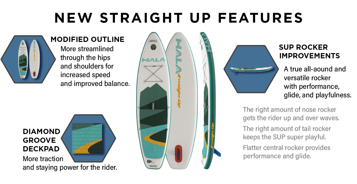 New Straight Up features for 2025: Woven drop-stitch construction, welded seams, Air7 fin box for versatile flatwater and light river use